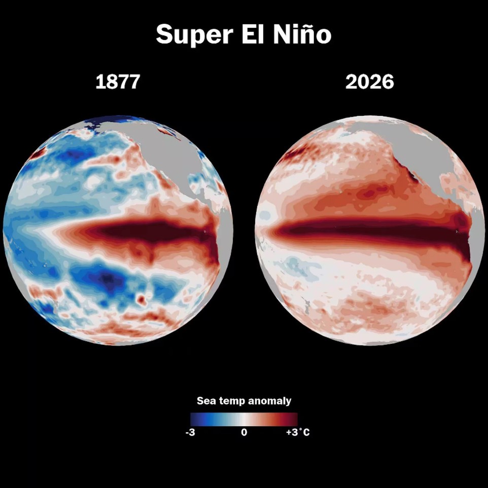 Super El Nino