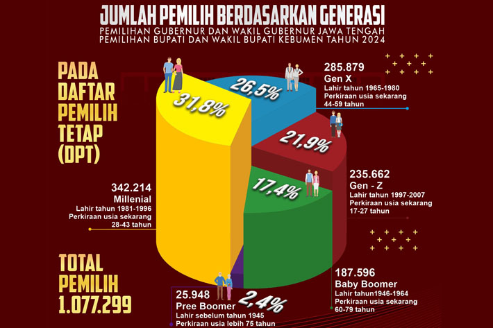 Pilkada Kebumen